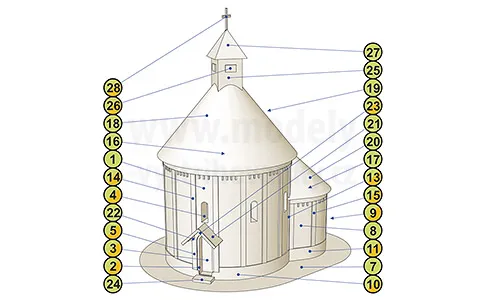 Rotunda sv. Nikolaja - Selo